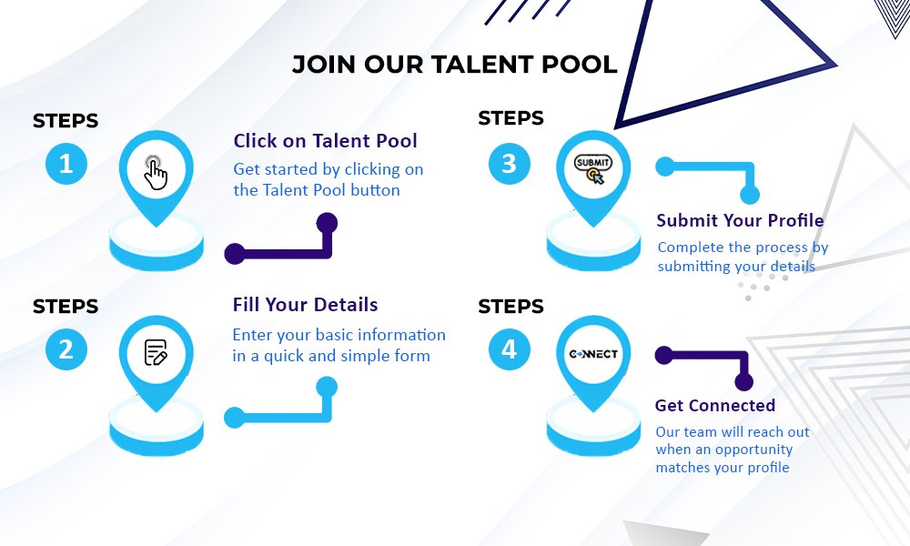 Talent Pool